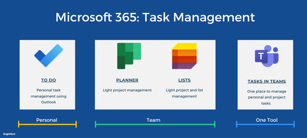 Microsoft 365 Task Management 