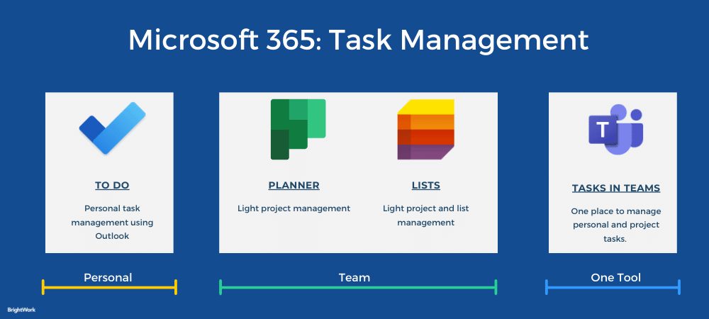 3 Ways Use Microsoft 365 for Remote Projects