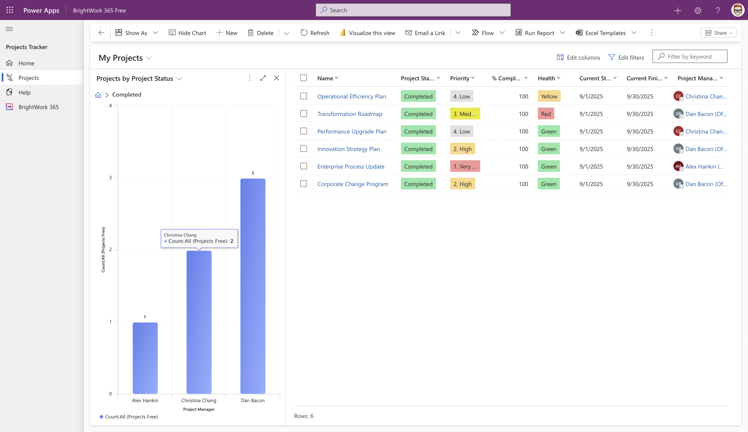 BrightWork 365 Free - 6 - Charts