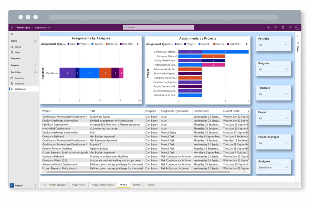 BrightWork 365 Power BI All Work