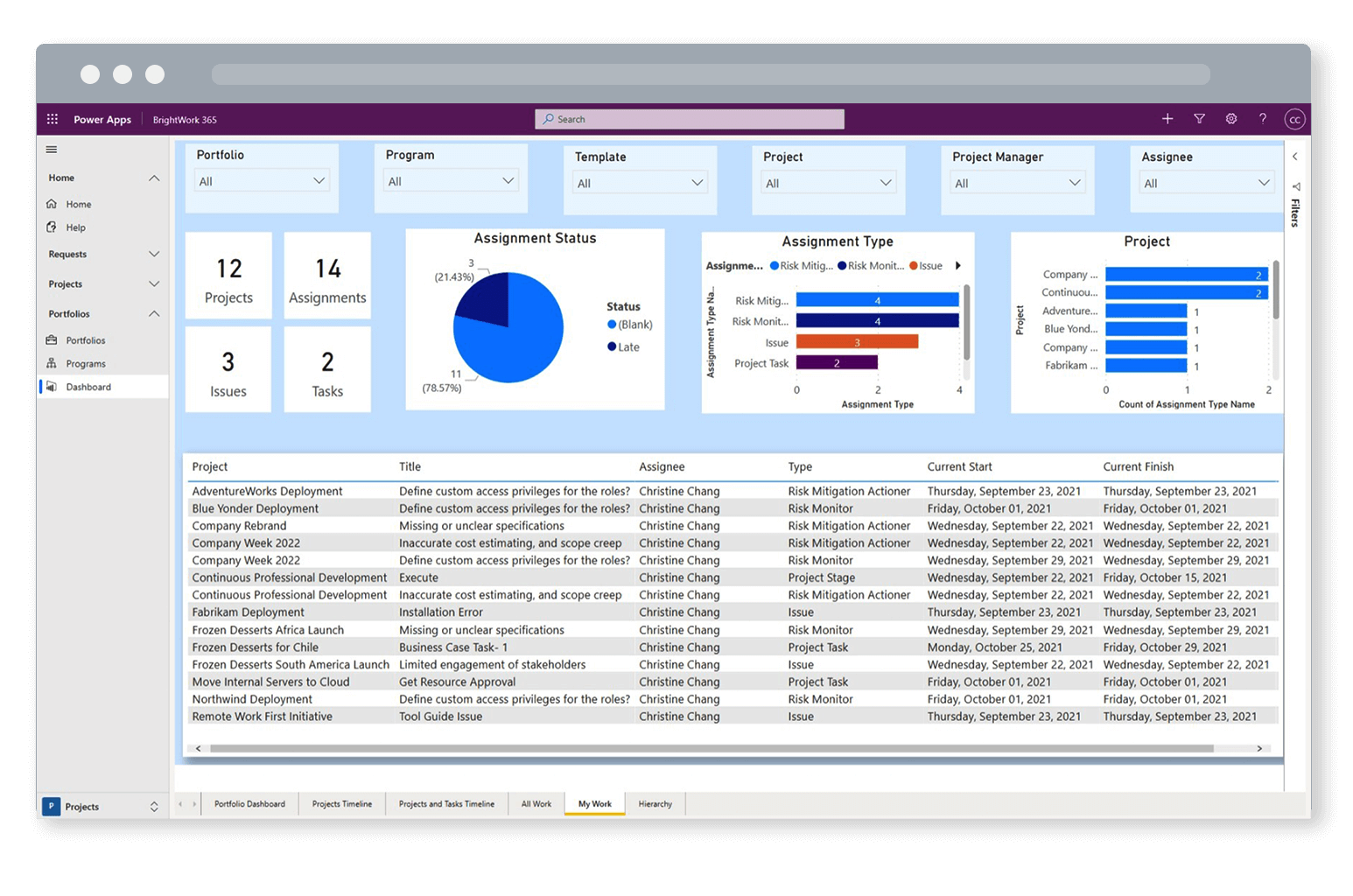 BrightWork 365 Power BI My Work