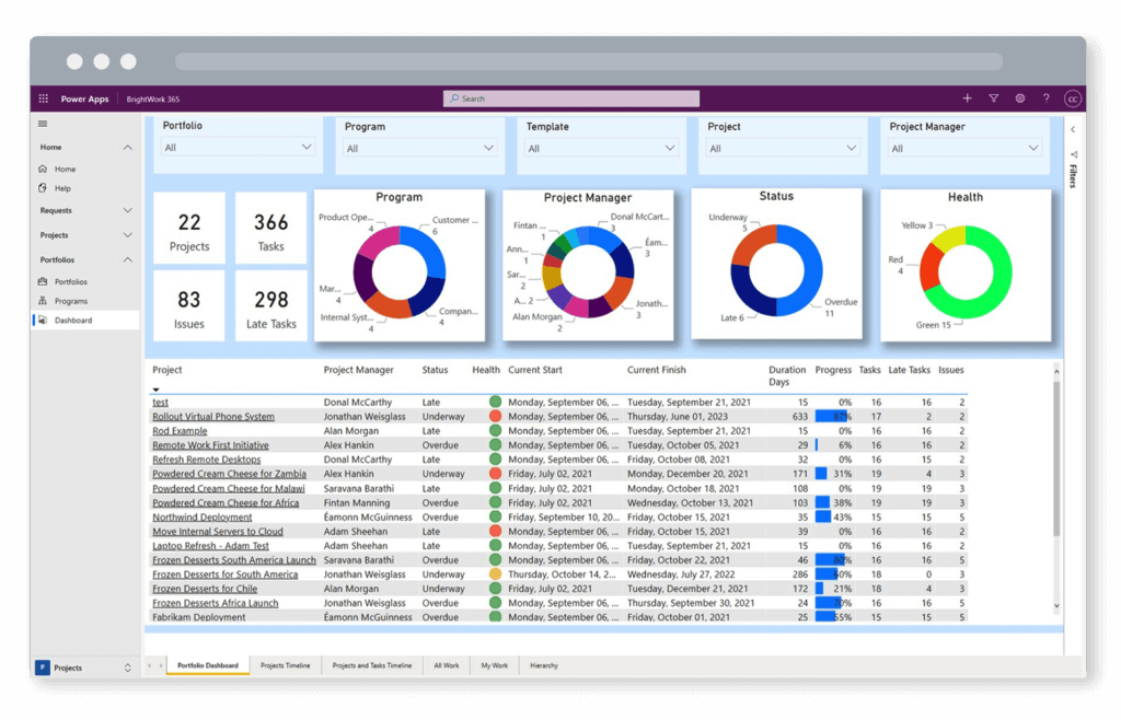 BrightWork 365 Power BI Portfolio Dashboard