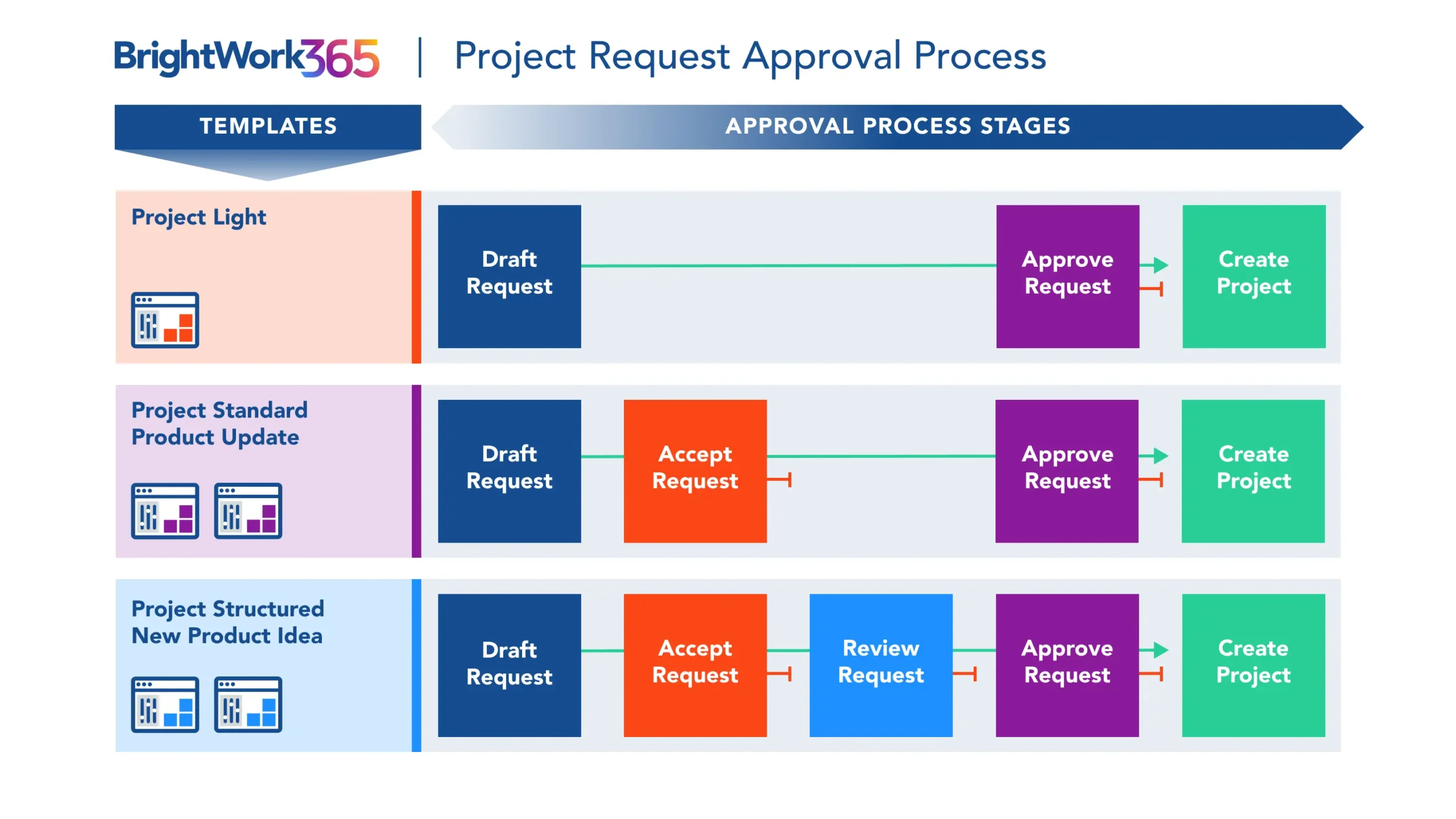 power automate project request flow diagram