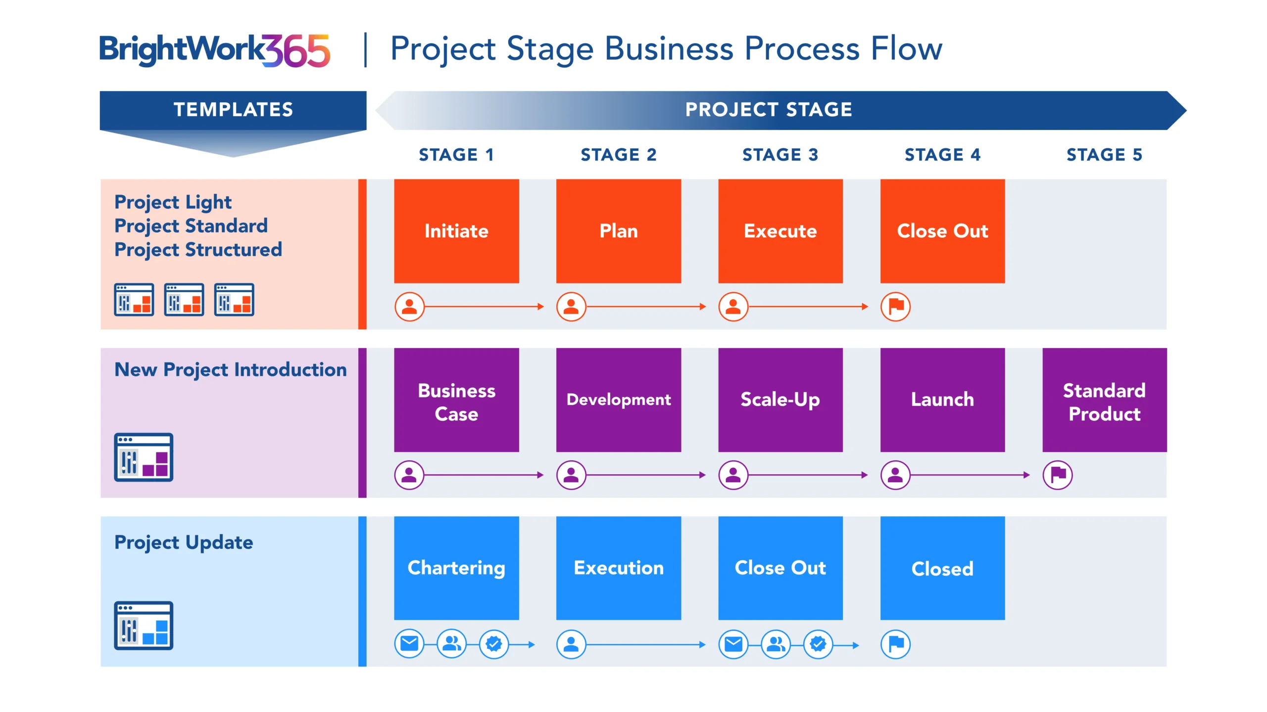 how to start a project - project management templates