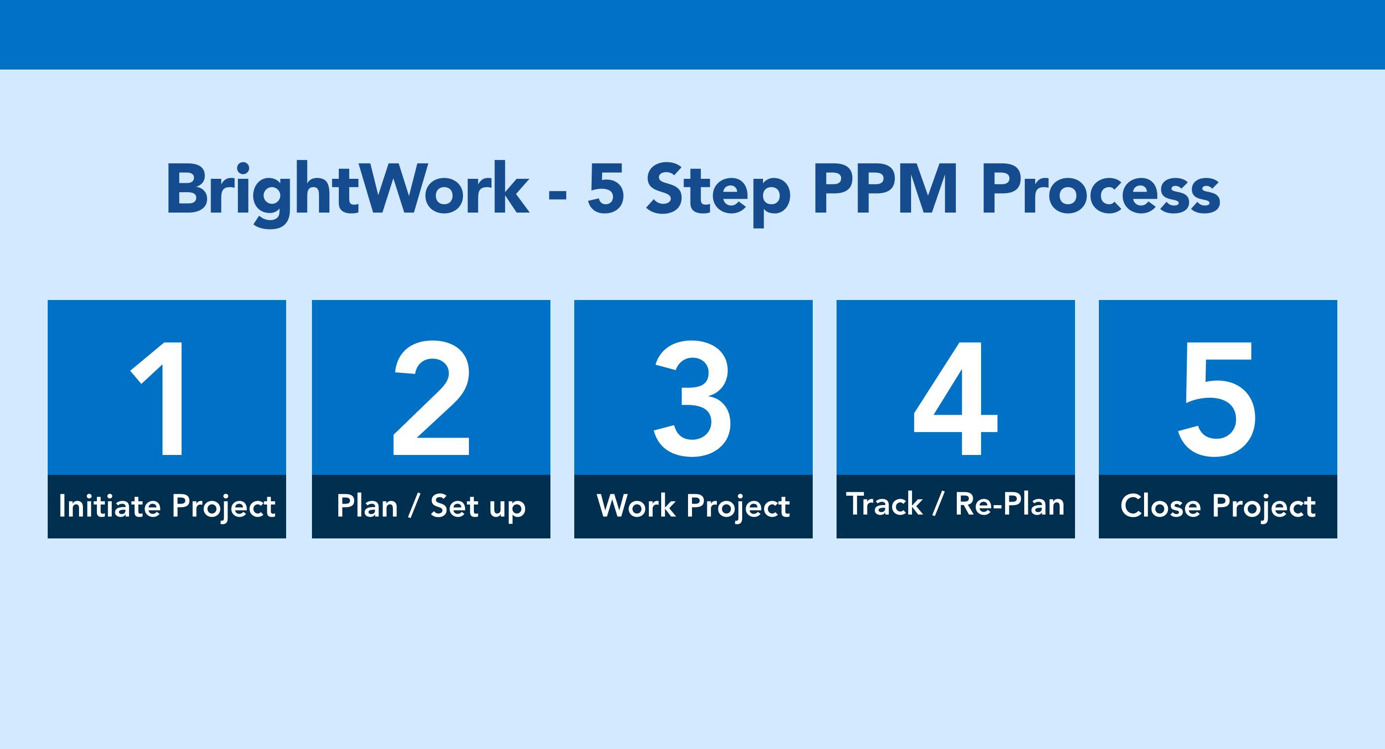 BrightWork - 5 Step PPM Process