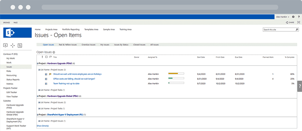 BrightWork Top Issues by Resource