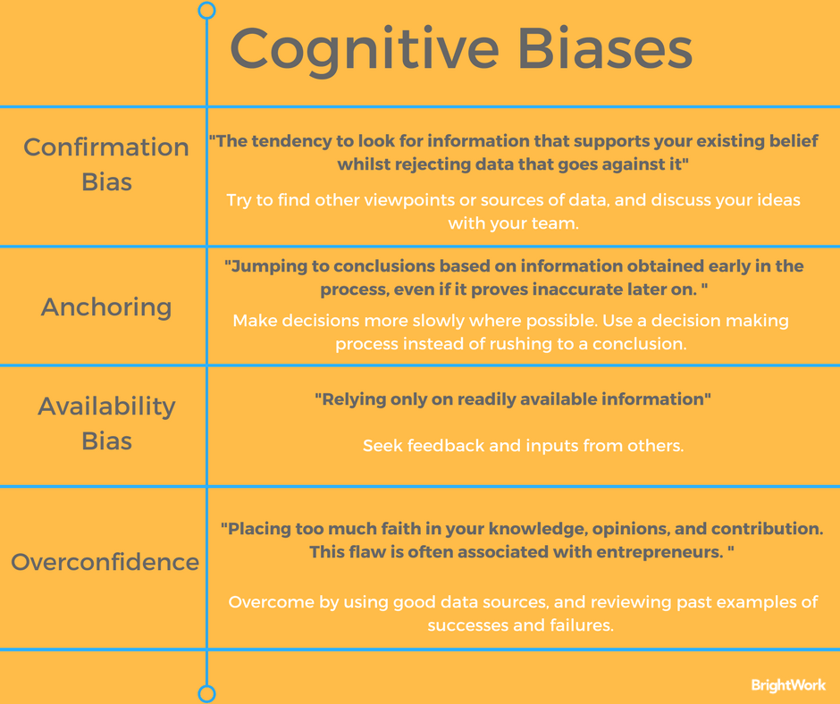 Cognitive Bias (4)