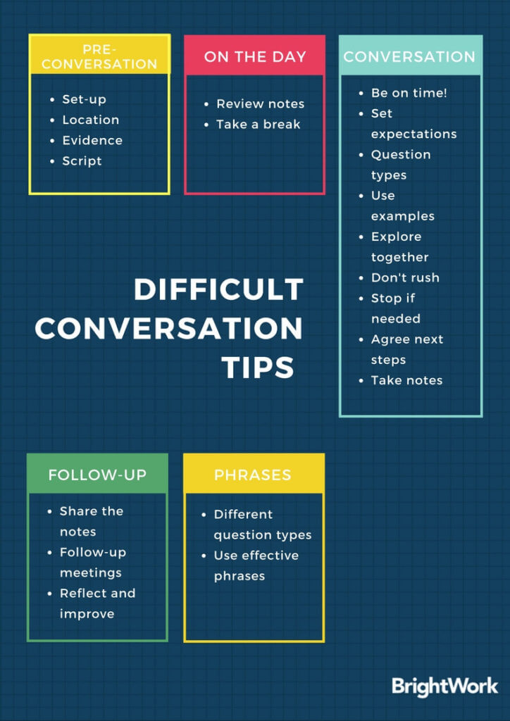 Difficult conversation tips