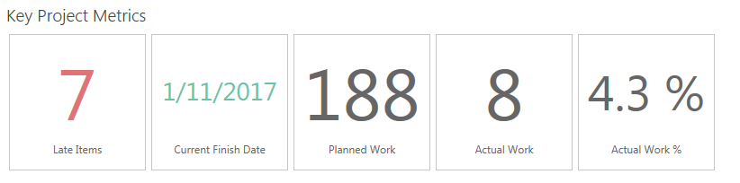 Display Comparison Metrics