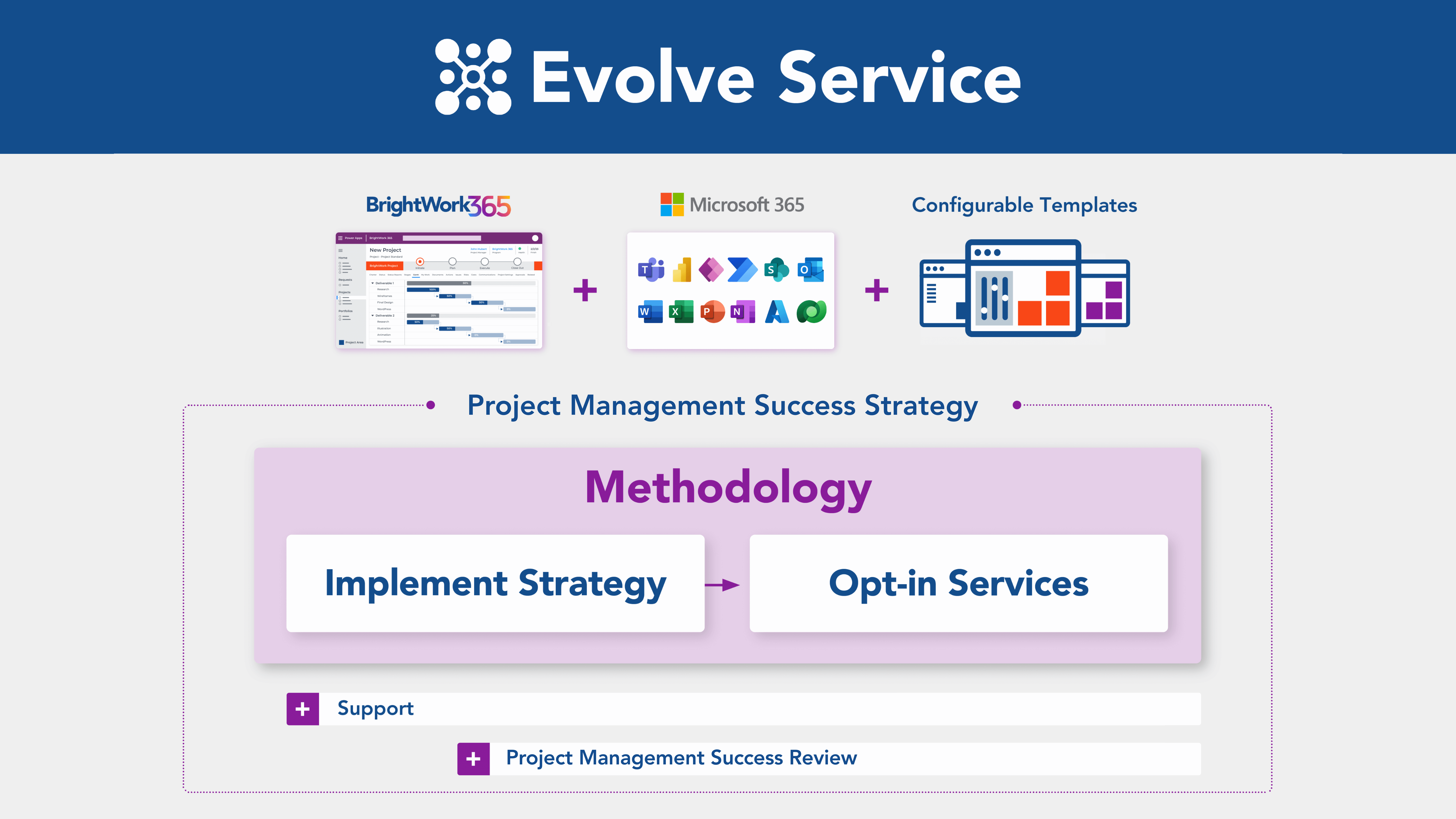BrightWork Approach BrightWork