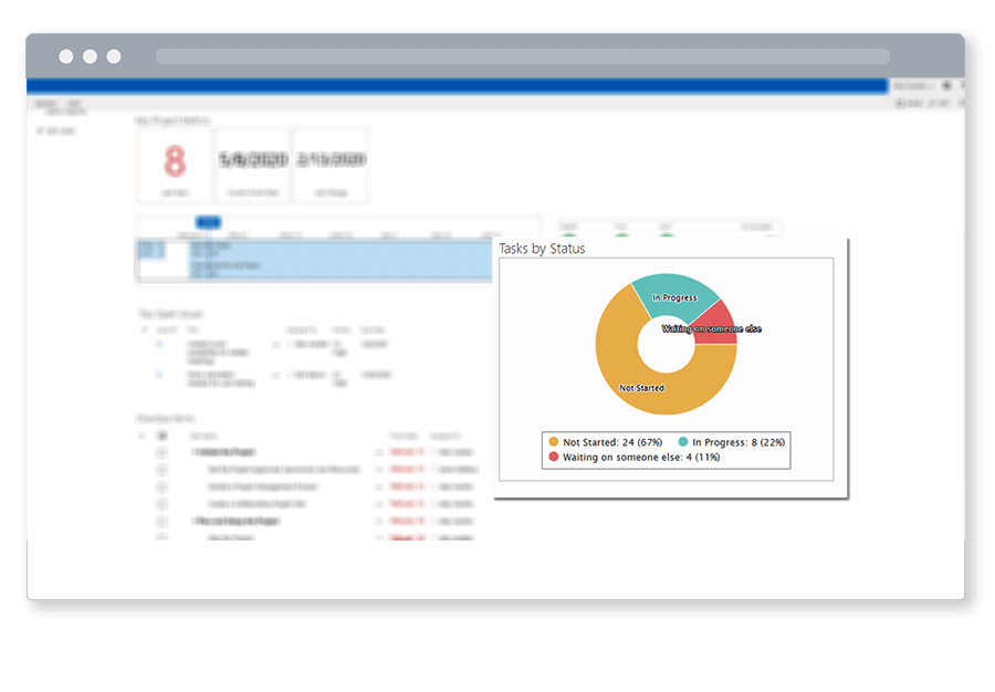 Free Template Tasks by Status chart SharePoint 