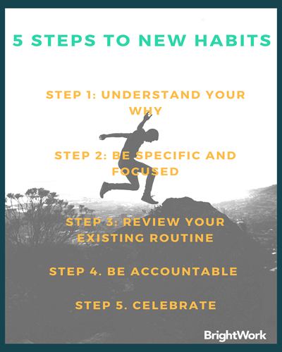 HABITS