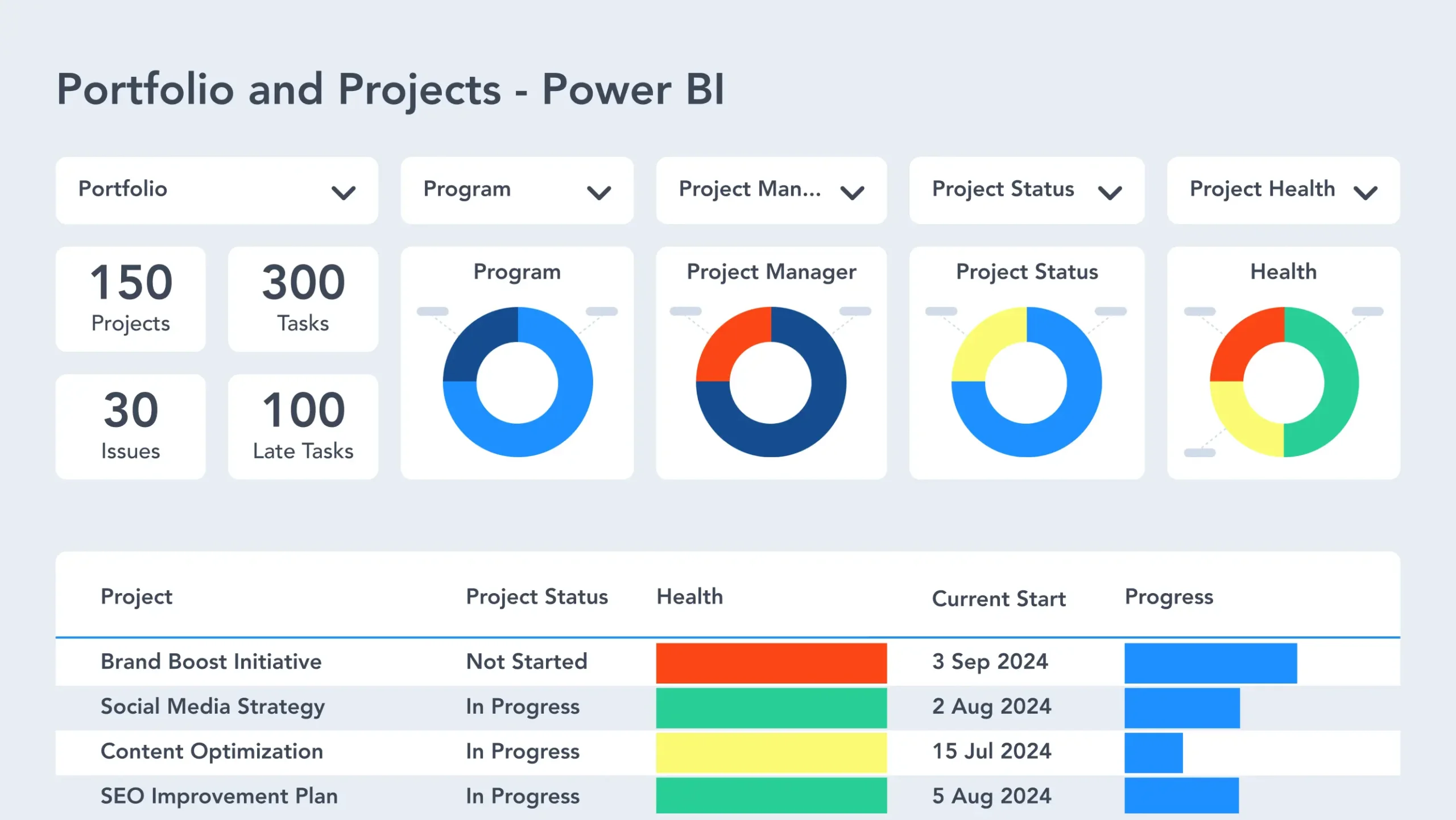 How to Use Microsoft Power BI for Project Reporting