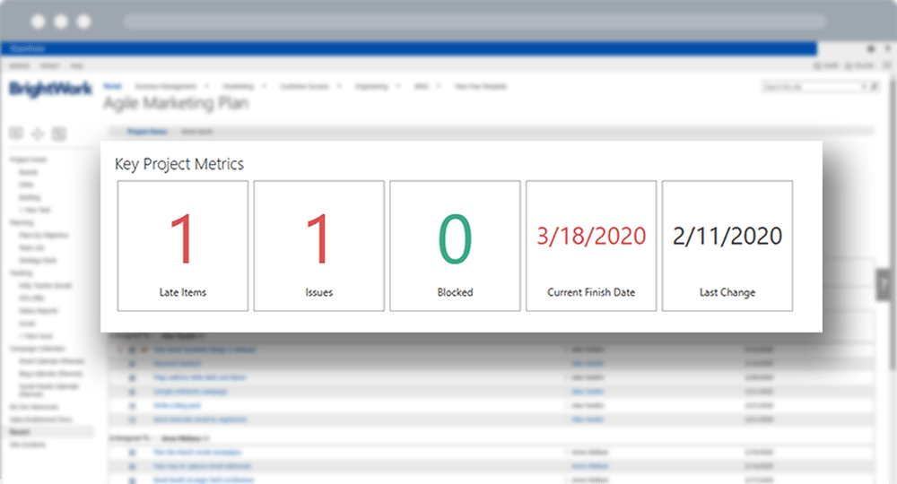 SharePoint project Site Homepage KPI Metric Tiles