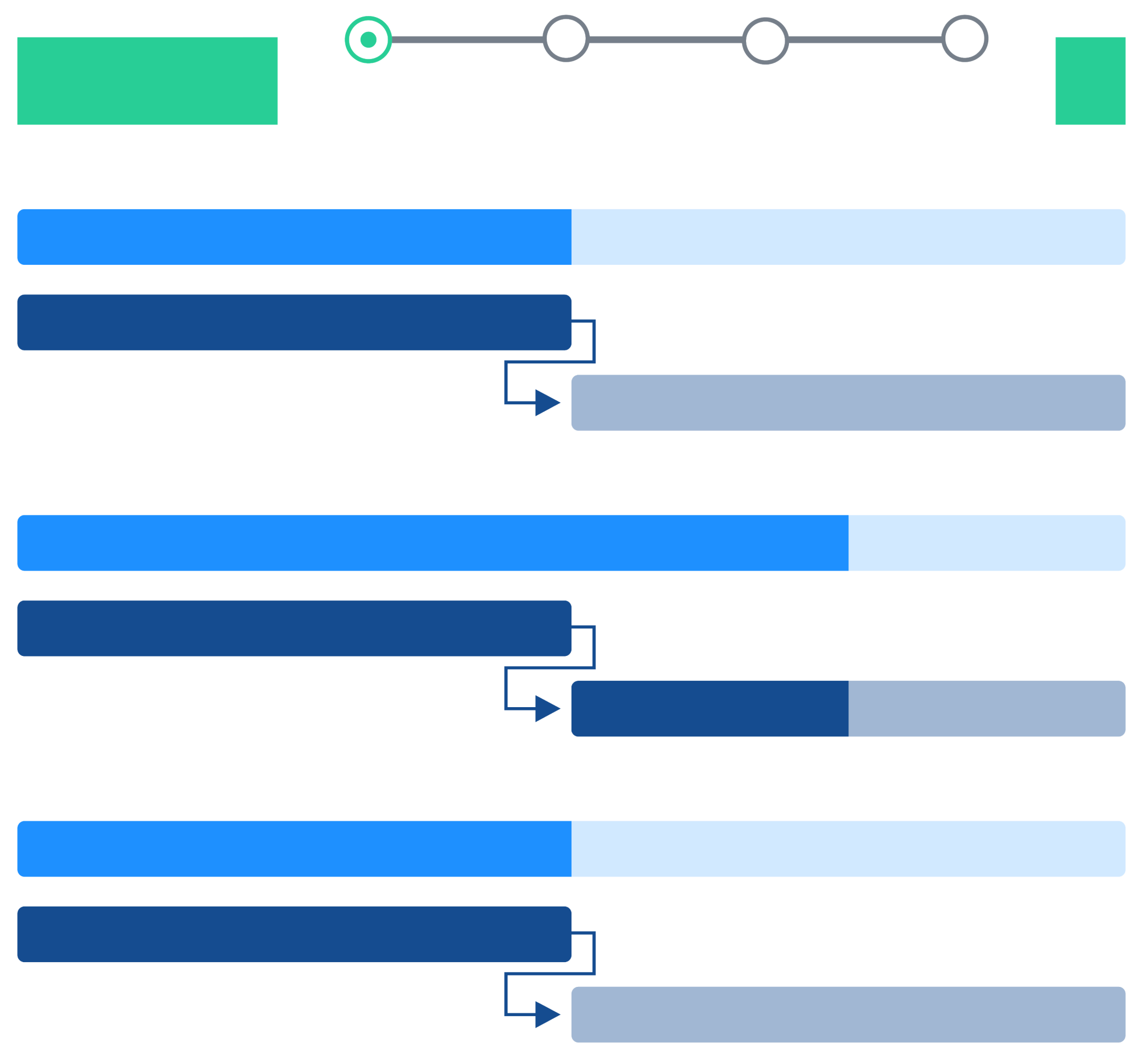 Methodology
