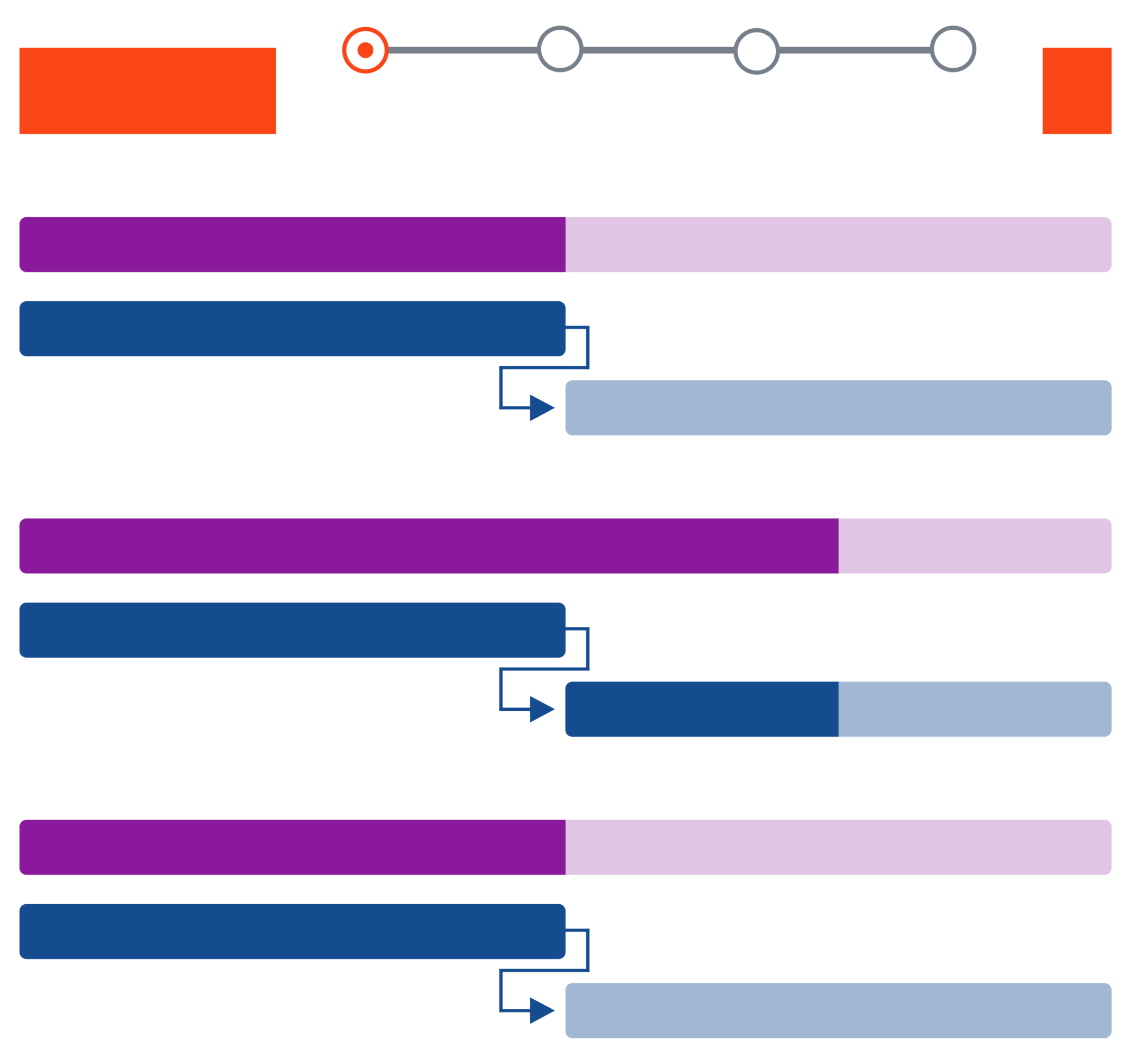 Methodology