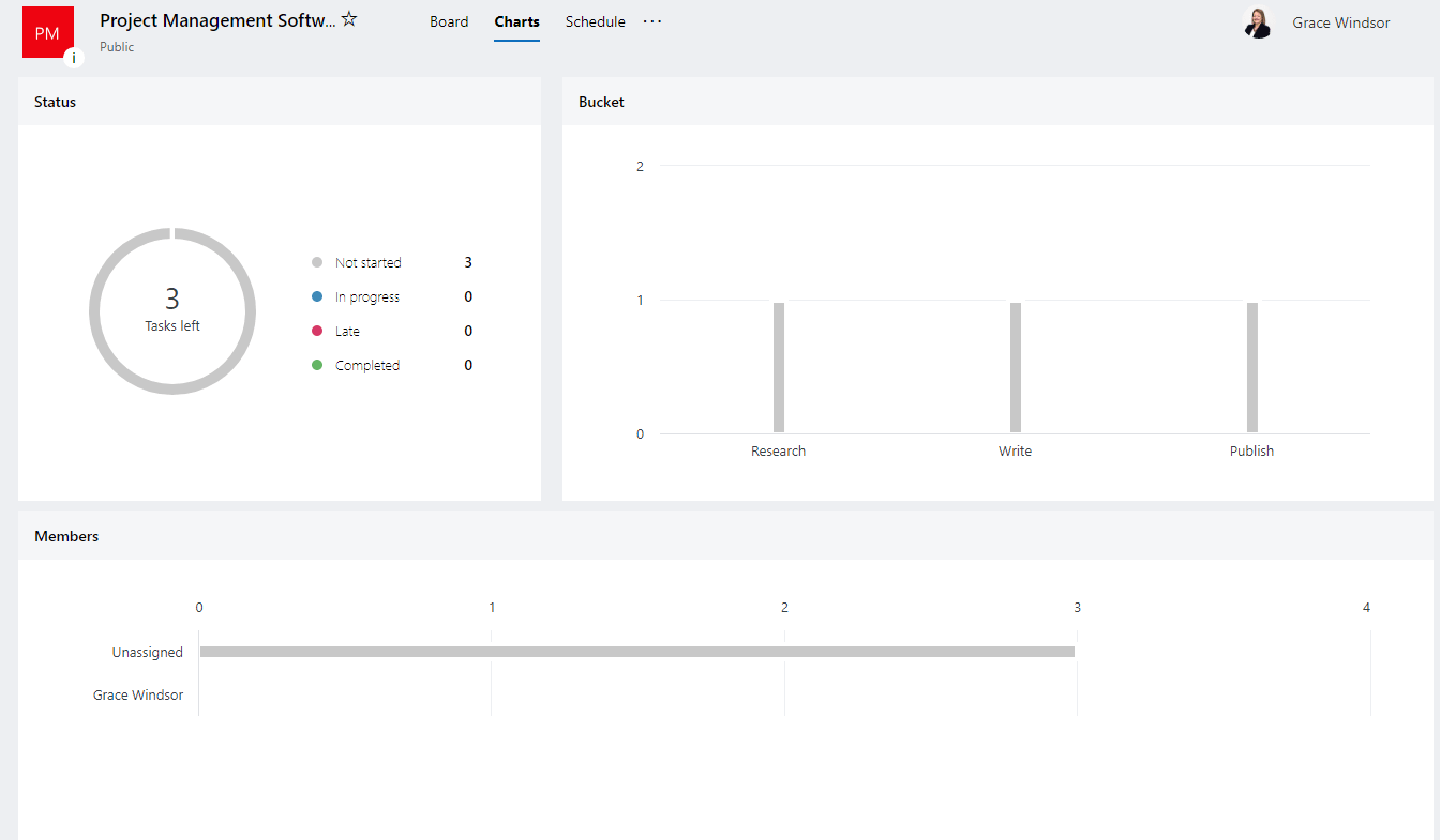 Microsoft Planner status chart