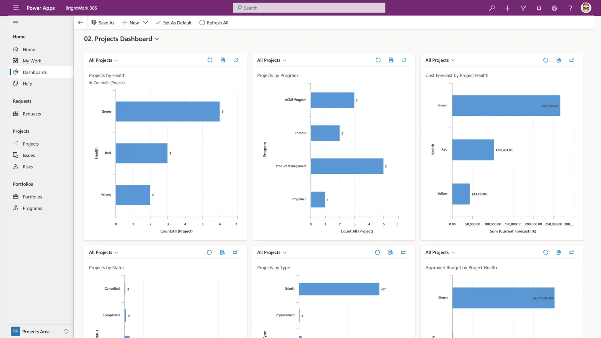 Power Apps Dashboards: 5 Dashboards for Enhanced Project Reporting [Video]