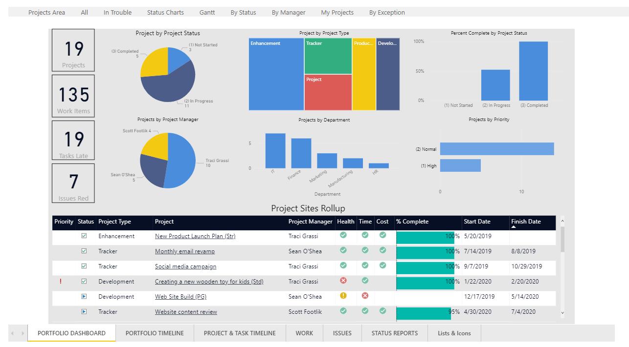 Power BI Dashboard