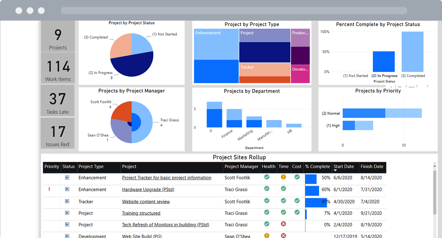 BrightWork Power BI Portfolio Dashboard