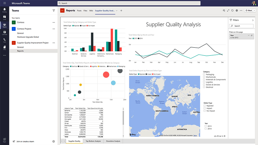 Power BI Service Report in Teams