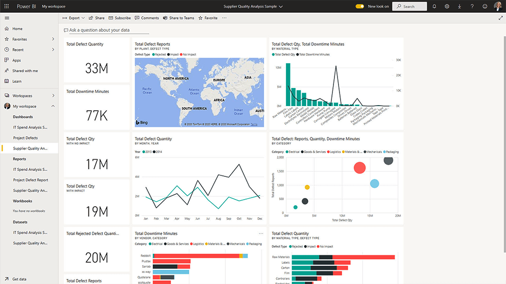 Power BI Service Sample Dashboard