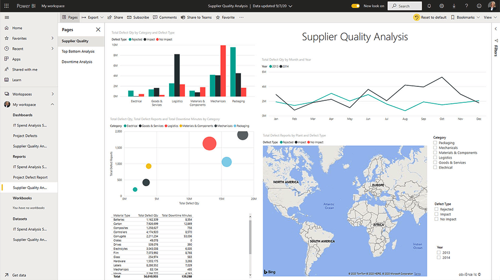 Power BI Service Sample Report