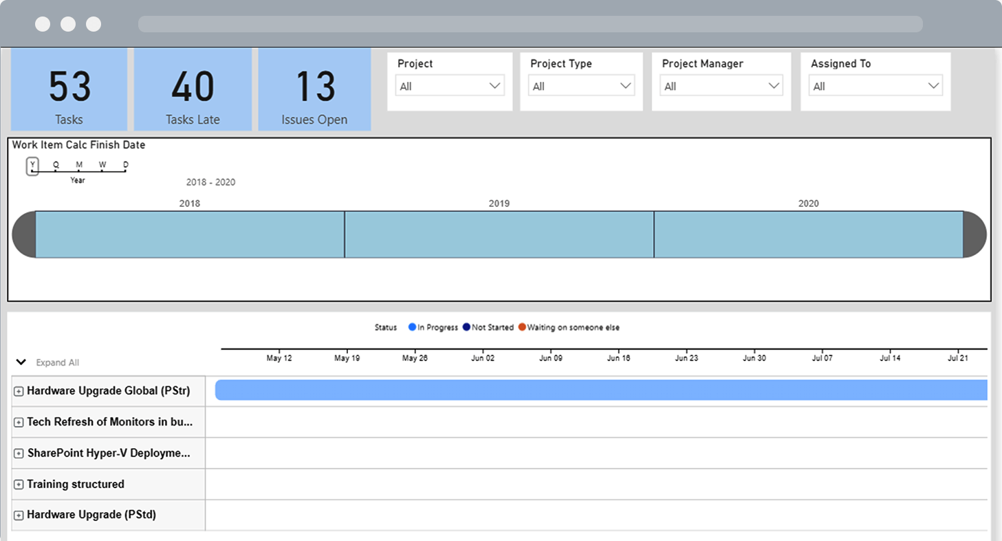 BrightWork Power BI Portfolio Timeline