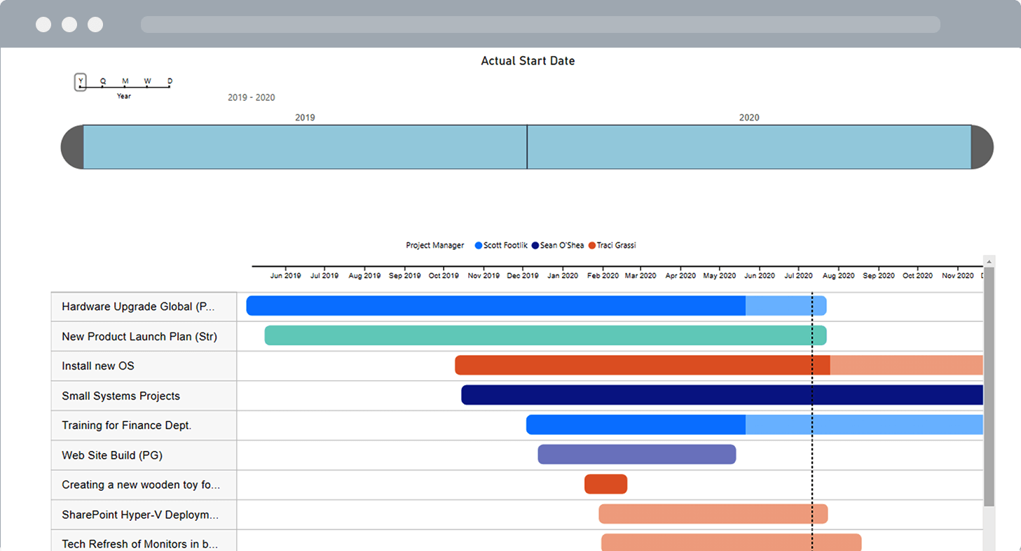 BrightWork Power BI Project and Task Timeline