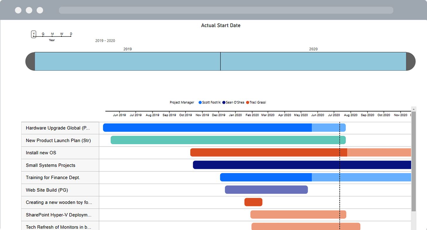 BrightWork Power BI Project Gantt