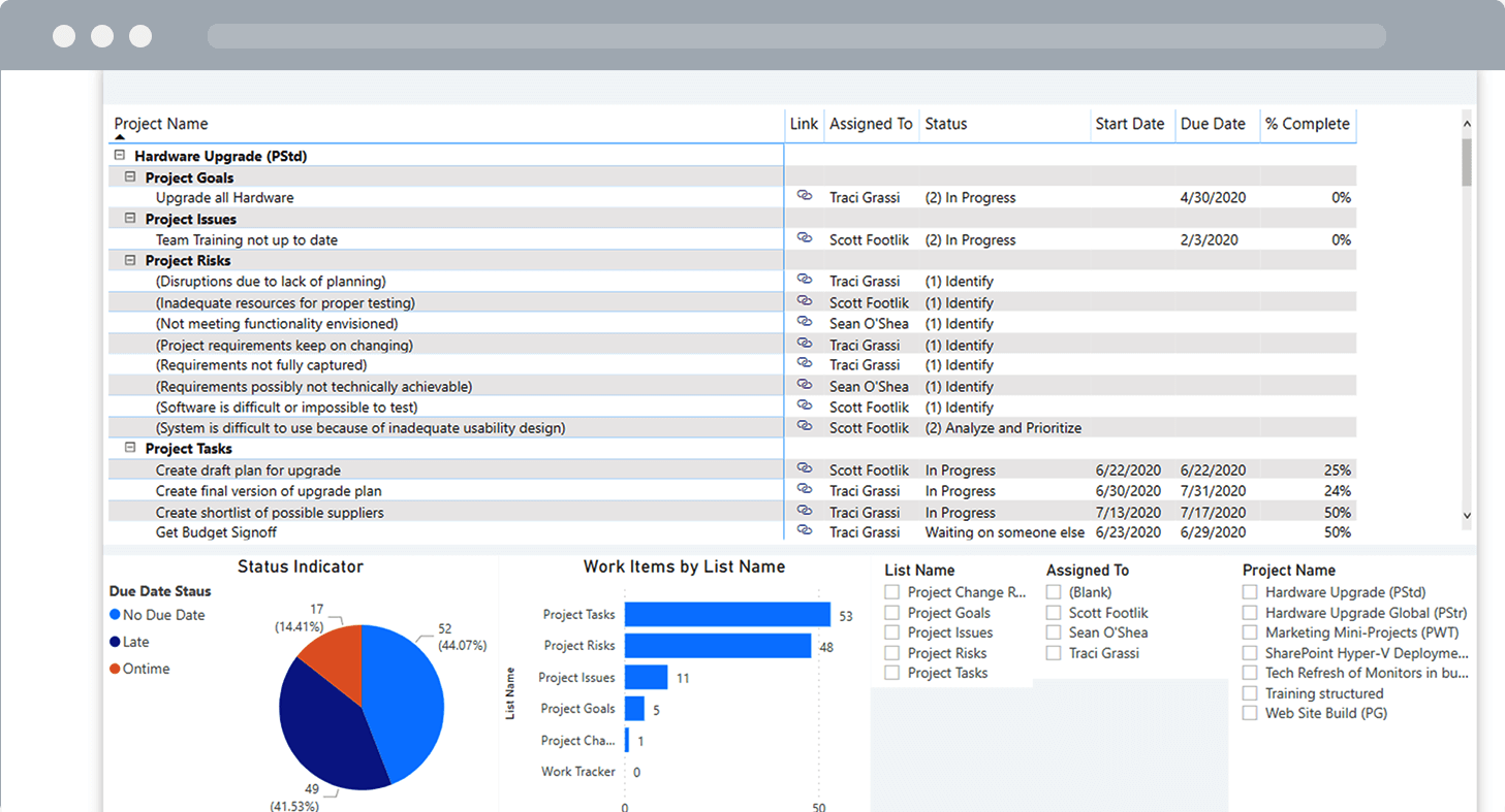 BrightWork Power BI Work Reports