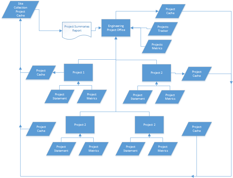 Project Cache- New