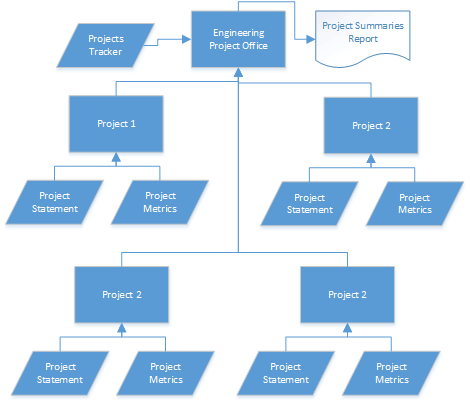 Project Cache - Trad