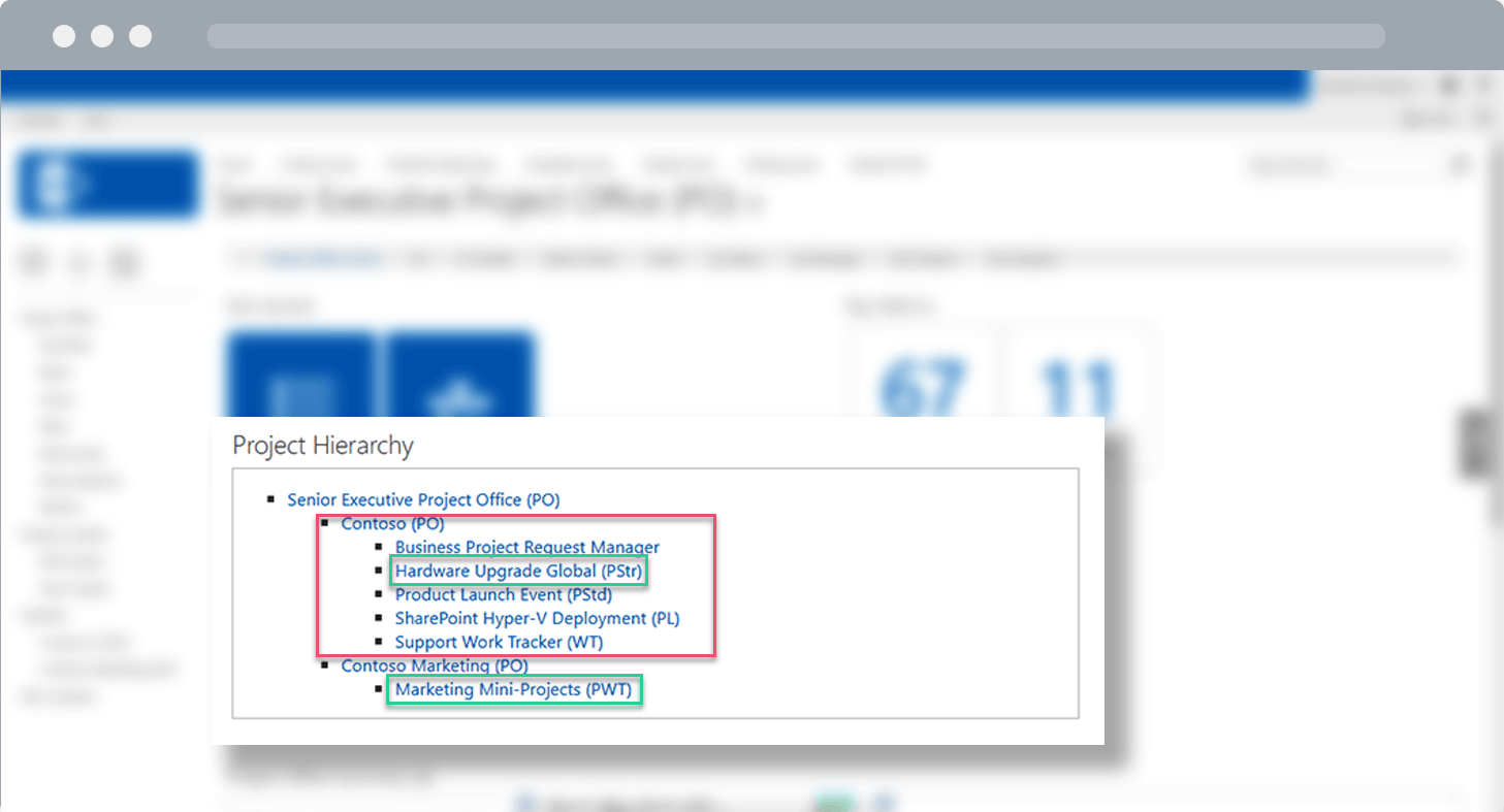 Project Hierarchy Personalized BrightWork