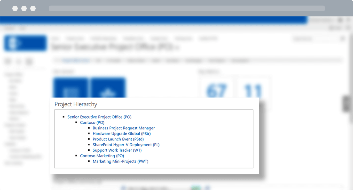 Project Hierarchy SharePoint BrightWork 