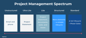 Project Management Guide Project Spectrum