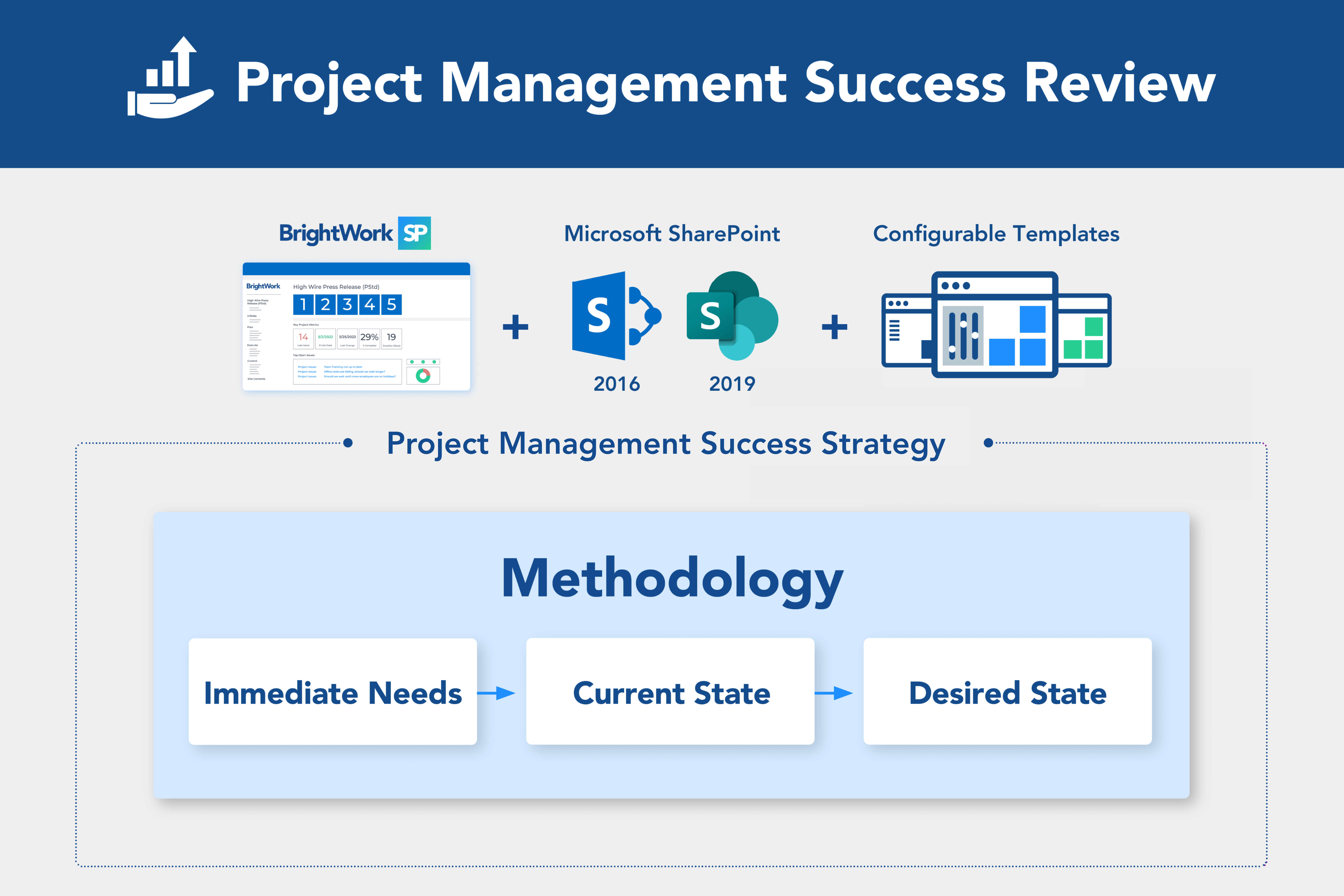 BrightWork Approach BrightWork