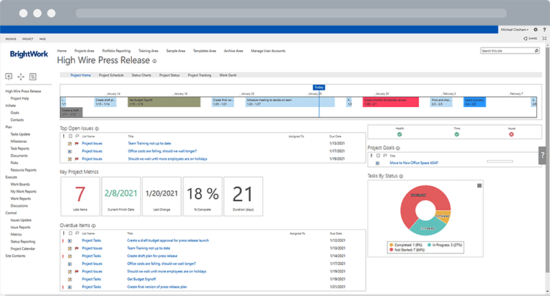 BrightWork Project Standard Template SharePoint