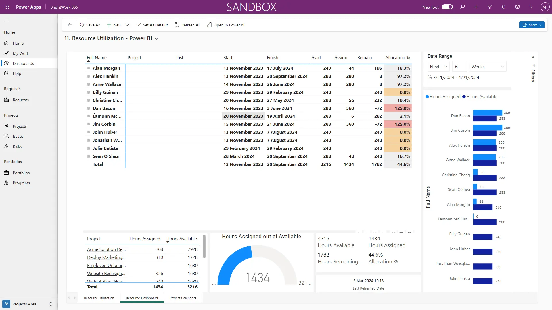 Resource Utilization Dashboard
