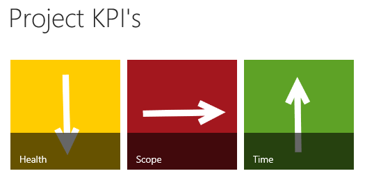 SharePoint Promoted Links