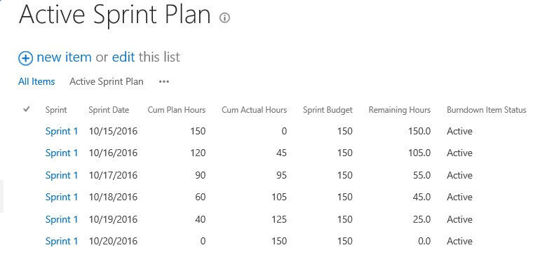 Sprint Plan