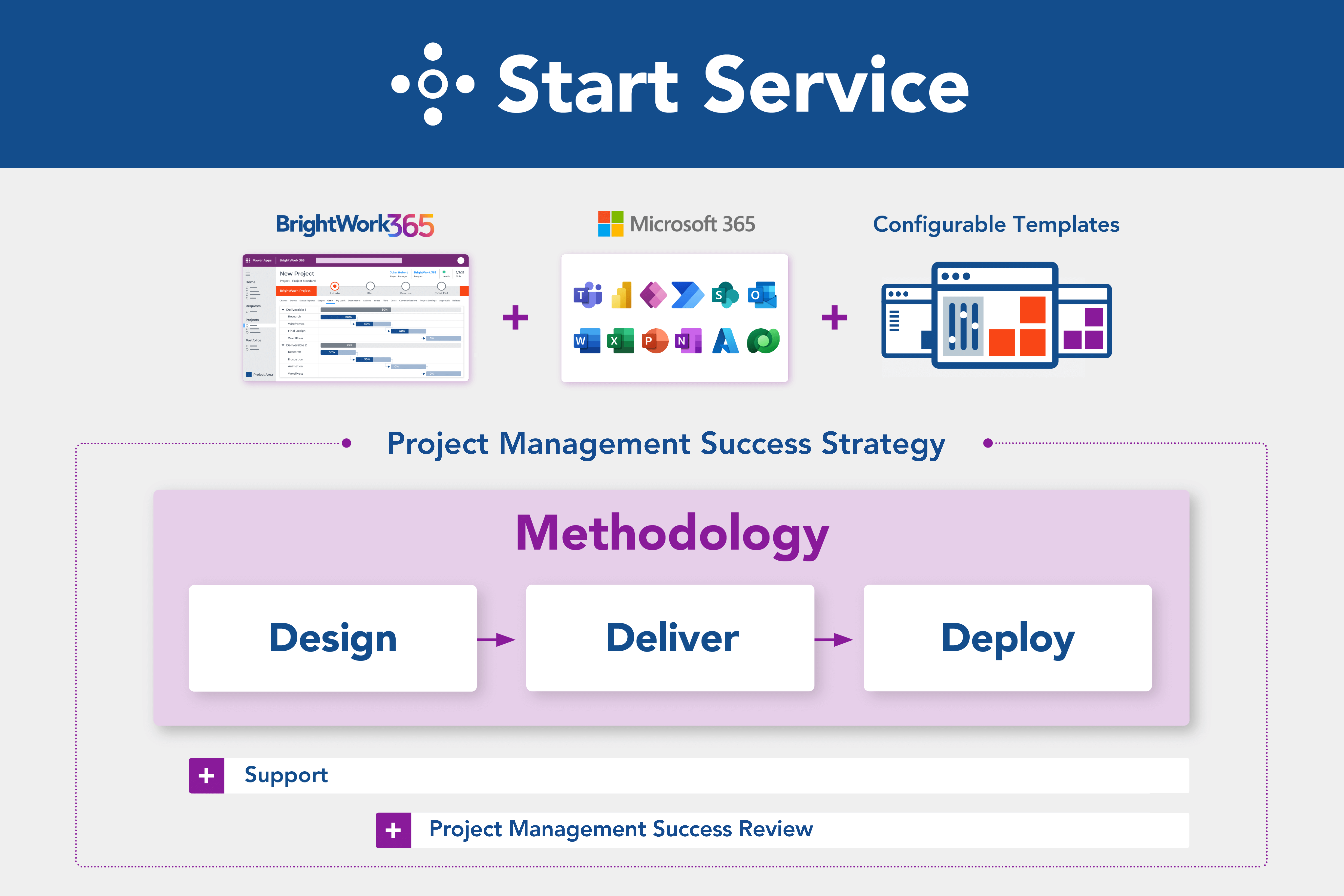 BrightWork Approach BrightWork