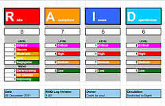 project management issues log template