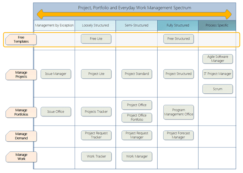 Microsoft Project Site Template Sharepoint 2010