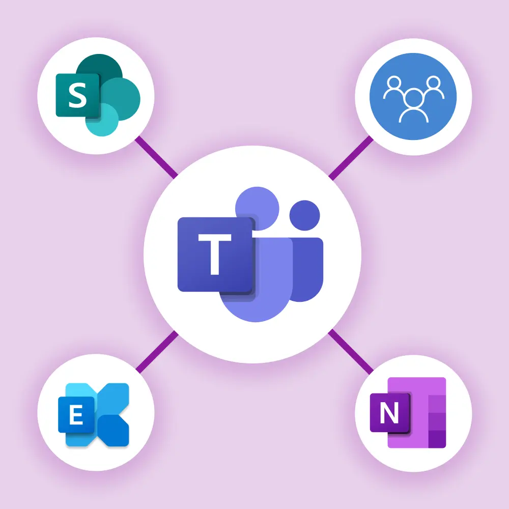 What Does Teams Come With_