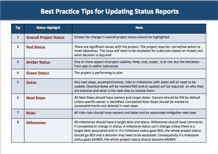 best practice tips for updating status reports