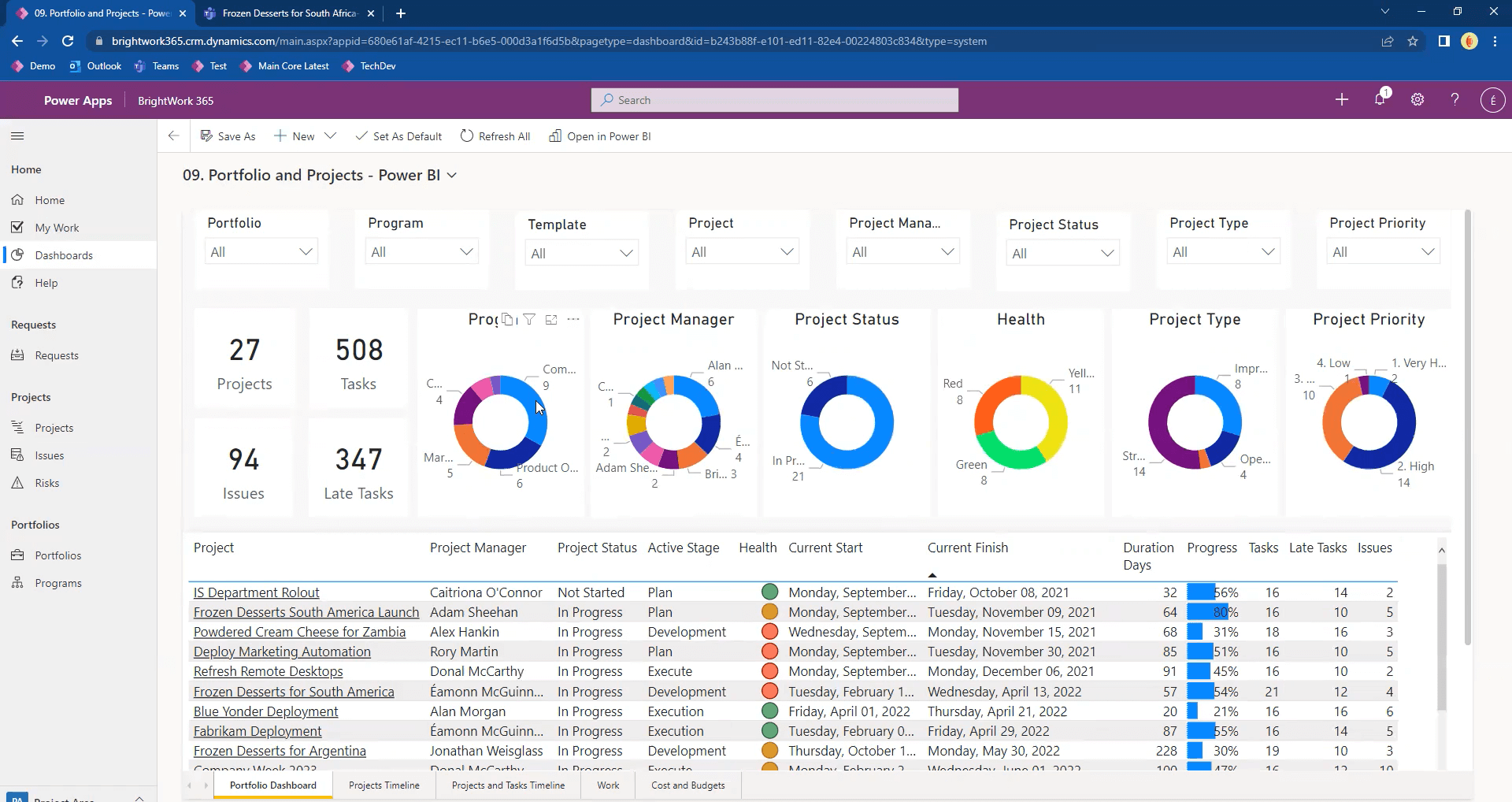 how to write a project analysis report