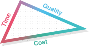 Project Characteristics: Project Management Key Characteristics
