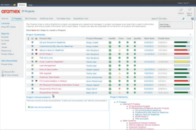 sharepoint project dashboard