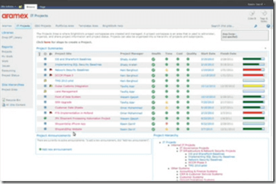 sharepoint project dashboard